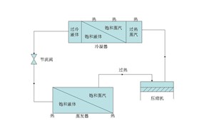 制冷系統(tǒng)